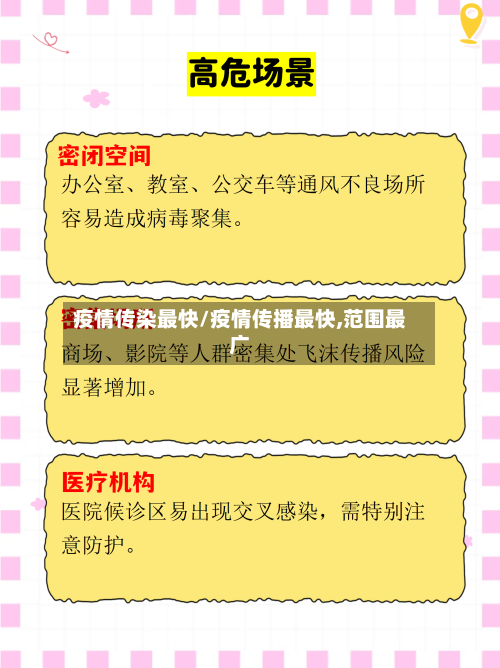 疫情传染最快/疫情传播最快,范围最广-第1张图片
