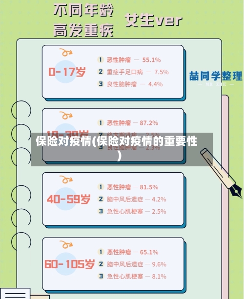 保险对疫情(保险对疫情的重要性)-第1张图片