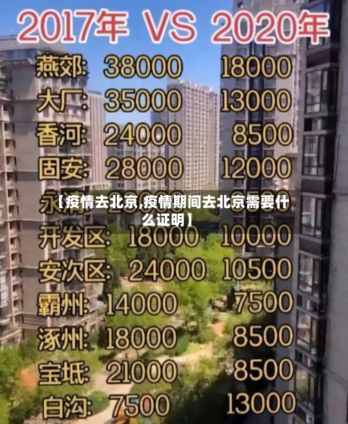 【疫情去北京,疫情期间去北京需要什么证明】-第1张图片
