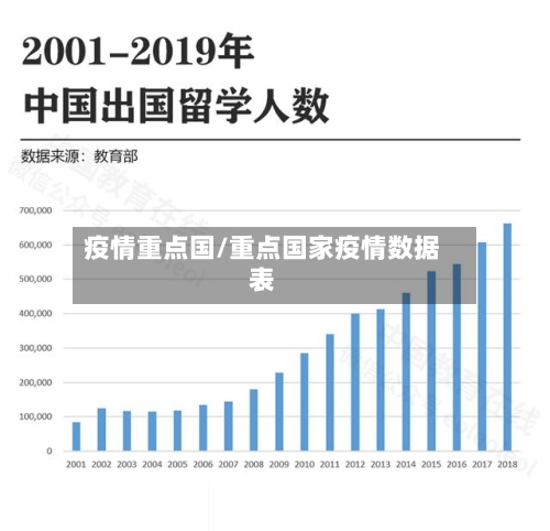疫情重点国/重点国家疫情数据表-第1张图片