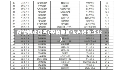 疫情物业排名(疫情期间优秀物业企业)-第1张图片