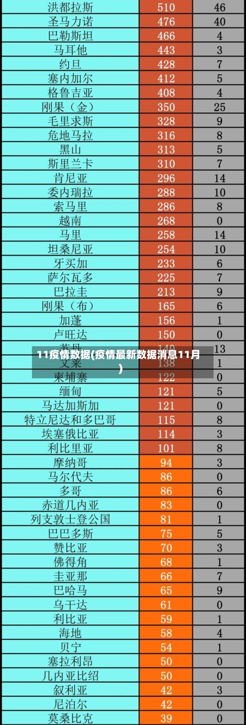 11疫情数据(疫情最新数据消息11月)-第3张图片