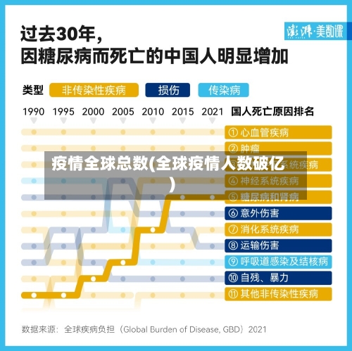 疫情全球总数(全球疫情人数破亿)-第1张图片