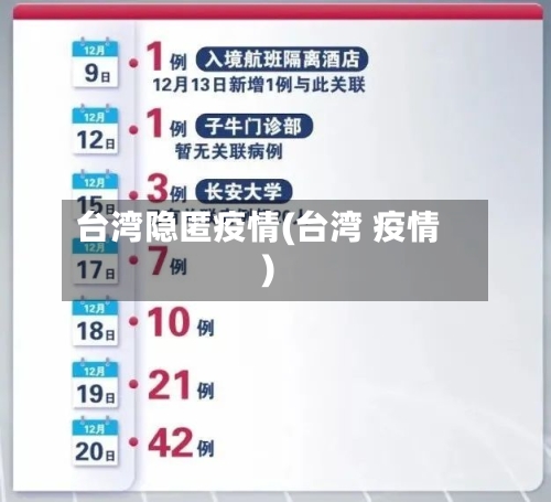 台湾隐匿疫情(台湾 疫情)-第1张图片
