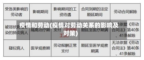 疫情和劳动(疫情对劳动关系的影响及对策)-第2张图片