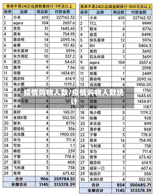 疫情购物人数/疫情购物人数统计-第3张图片