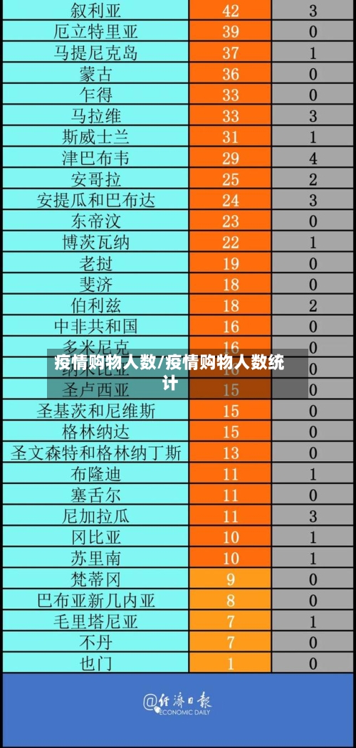 疫情购物人数/疫情购物人数统计-第2张图片