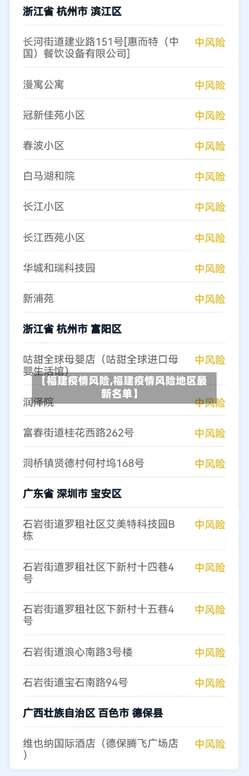 【福建疫情风险,福建疫情风险地区最新名单】-第3张图片