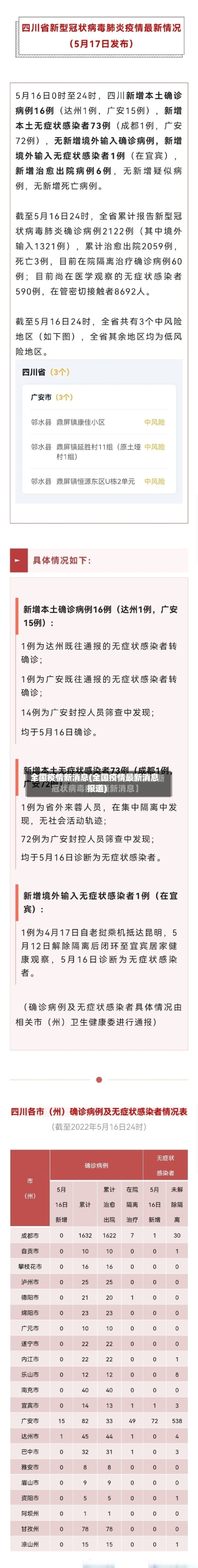 全国疫情新消息(全国疫情最新消息报道)-第2张图片