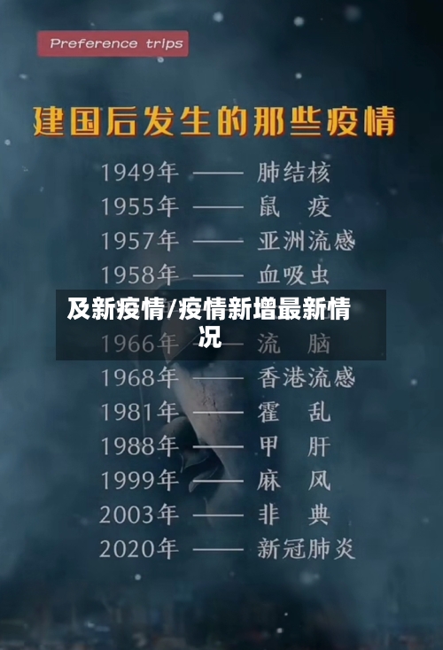 及新疫情/疫情新增最新情况-第3张图片