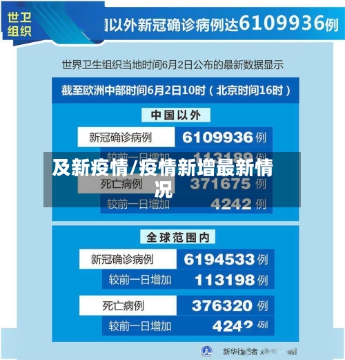 及新疫情/疫情新增最新情况-第1张图片