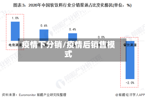 疫情下分销/疫情后销售模式-第1张图片