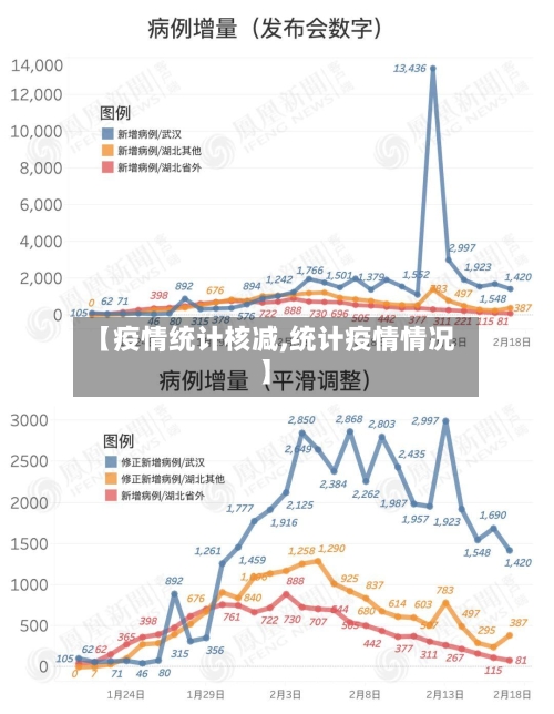 【疫情统计核减,统计疫情情况】-第1张图片