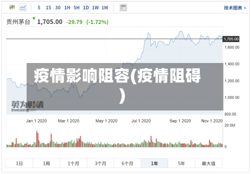 疫情影响阻容(疫情阻碍)-第2张图片