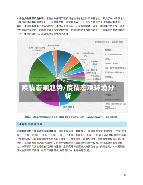 疫情宏观趋势/疫情宏观环境分析-第2张图片