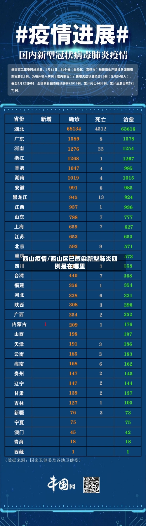 西山疫情/西山区已感染新型肺炎四例是在哪里-第2张图片