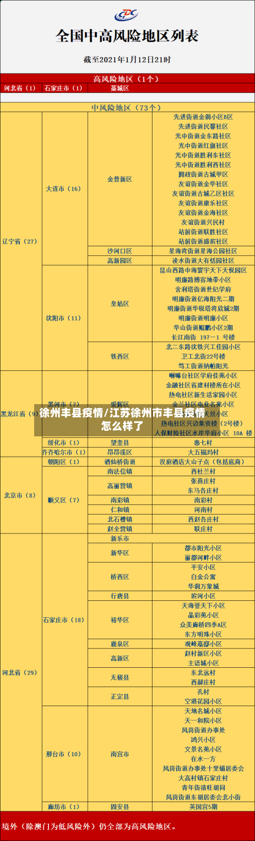 徐州丰县疫情/江苏徐州市丰县疫情怎么样了-第1张图片